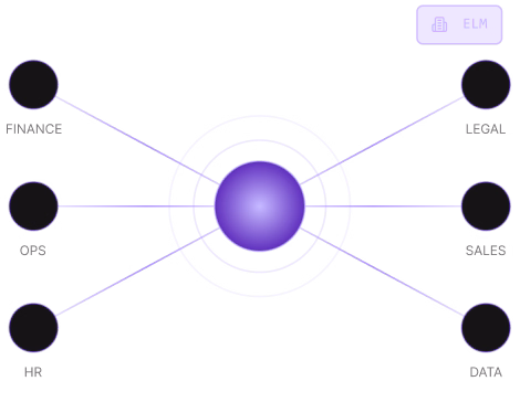 AgentiX™ advantage