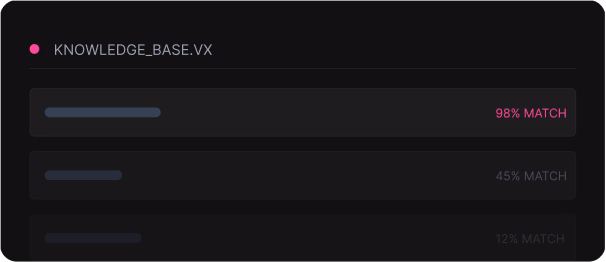 AgentiX™ advantage