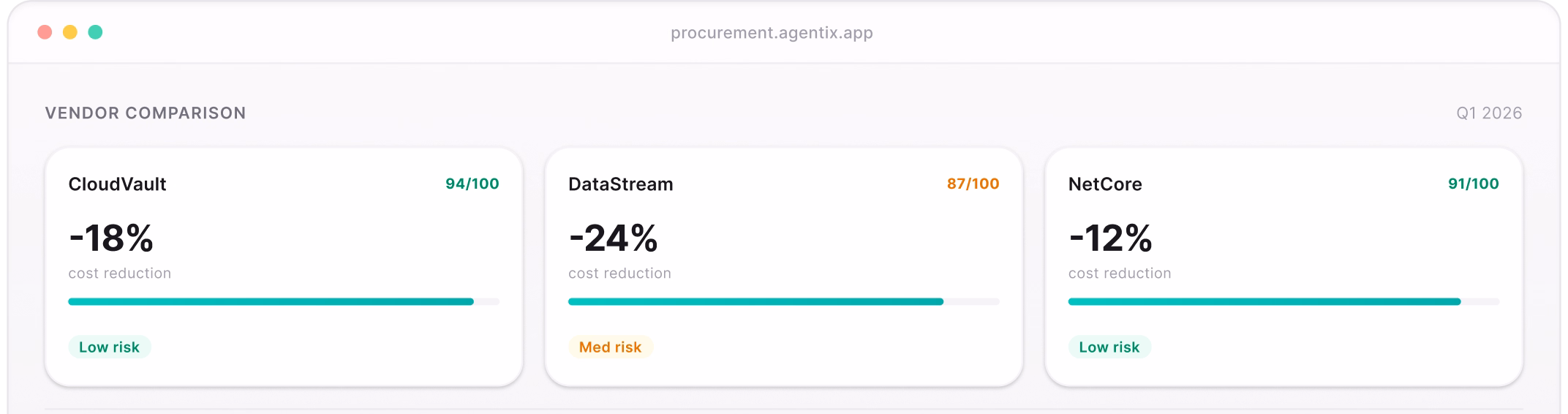 Procurement interface
